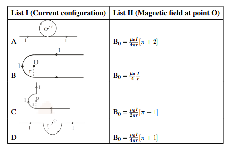 Table matching four current configurations A, B, C, D with four magnetic-field expressions at point O, including semicircular arcs and straight wire segments with current directions marked.