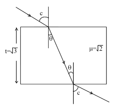 Ray diagram of a glass slab showing incident ray, normals at both surfaces, critical angle c, refraction angle theta, refractive index mu equals root 2, and slab thickness marked vertically.