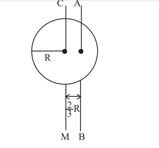 A circular disc with central axis CM and a parallel axis AB drawn to the right, separated by a distance 2R/3. Radius R is marked from the center to the left edge of the disc.