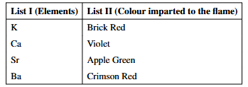 A matching table with List I and List II containing physical quantities and their corresponding dimensional units for comparison.