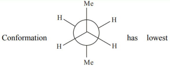 Single conformation diagram highlighting the most stable arrangement, with two methyl groups marked Me placed opposite and hydrogens occupying the remaining positions.