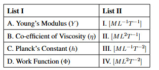 Table matching List I and List II. List I has Young's Modulus, Co-efficient of Viscosity, Planck's Constant, and Work Function with symbols. List II has four dimensional formulas labeled I to IV.