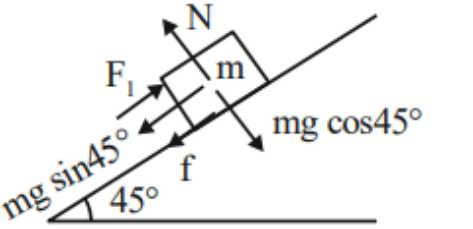 Free body diagram for pushing the block up the 45 degree incline, showing forces F1, friction f, normal N, mg sin45 and mg cos45.