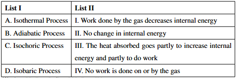 A matching table with List I containing Isothermal, Adiabatic, Isochoric and Isobaric processes, and List II containing statements about internal energy and work done by the gas.