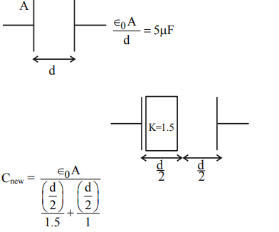 Parallel plate capacitor diagram showing plate area A, separation d, initial capacitance epsilon naught A by d equals 5 microfarad, and a dielectric slab of K equals 1.5 inserted over thickness d by 2 with remaining air gap d by 2.