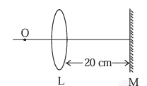 Object O on the left of a convex lens L, with a plane mirror M on the right, separated by 20 cm along the principal axis.
