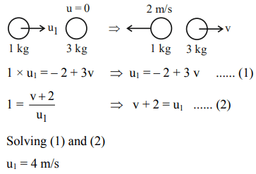 Collision diagram showing a 1 kg body moving toward a stationary 3 kg body, then after collision the 1 kg body moving backward at 2 m/s and the 3 kg body moving forward with speed v.