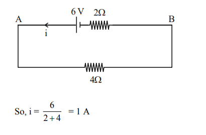 Simplified equivalent circuit between A and B with a 6 V source, 2 ohm internal resistance, 4 ohm external resistor, and current i marked in the loop.