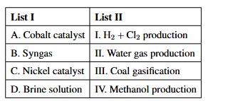 Table matching question with List I containing Cobalt catalyst, Syngas, Nickel catalyst, Brine solution and List II containing H2 + Cl2 production, Water gas production, Coal gasification, Methanol production.