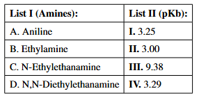 List I shows amines A to D and List II shows pKb values I to IV for matching the compounds.