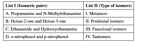 Table matching List I isomeric pairs with List II type of isomers, containing entries A to D and I to IV.
