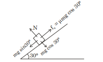 Free body diagram of a block on a 30 degree incline showing normal reaction, friction up the plane, and weight components along and perpendicular to the plane.