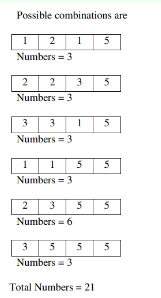 A tabulated image listing possible digit combinations ending in 5: 1215, 2235, 3315, 1155, 2355, 3555, with corresponding counts of numbers and total 21.