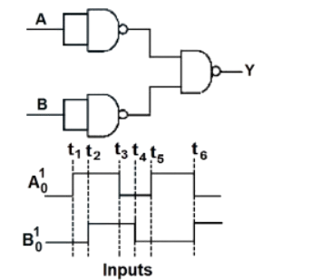 Logical circuit made of NAND gates with inputs A and B, producing output Y, along with input timing waveforms marked t1, t2, t3, t4, t5 and t6.