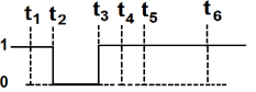 Output waveform option B with time markers t1, t2, t3, t4, t5 and t6, showing the signal high initially and then low for the remaining interval.
