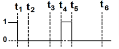 Output waveform option C with time markers t1, t2, t3, t4, t5 and t6, showing two separate high pulses at the beginning and around t4 to t5.