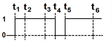 Output waveform option D with time markers t1, t2, t3, t4, t5 and t6, showing high output in the first interval, low in the middle, and high again afterward.