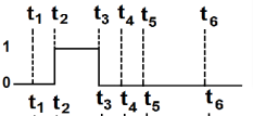 Output waveform option A with time markers t1, t2, t3, t4, t5 and t6, showing a high level only between early time markers and low elsewhere.