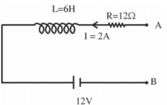 Annotated circuit image showing a 6 H inductor, 12 ohm resistor, 2 A current toward the left, a 12 V cell, and terminals A and B used to evaluate the potential difference between them.