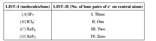 A matching table with List-I containing entries A, B, C, D and List-II containing items I, II, III, IV to be matched accordingly.
