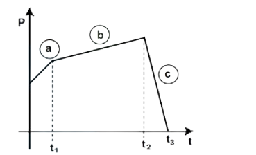 A matching question image showing List I and List II entries for physical quantities and their dimensional formulas to be matched.