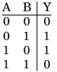 Truth table showing inputs A and B with output Y equal to 0, 1, 1, 0 for the four combinations.