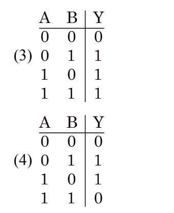 Four truth table options for inputs A, B and output Y corresponding to the shown logic circuit.