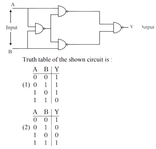Logic gate circuit with inputs A and B feeding a network of NAND gates and final output Y.
