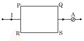A rectangular loop PQRS with P top left, Q top right, R bottom left, S bottom right, current entering from left and exiting through an ammeter on the right.