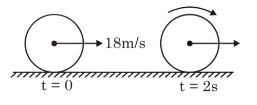 A disc initially slides on a rough horizontal surface with center velocity 18 m/s at t = 0, and after t = 2 s it moves right while rotating, indicating pure rolling motion.