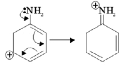 Resonance explanation showing NH2 lone pair donation into the ring and delocalization of positive charge in the carbocation.
