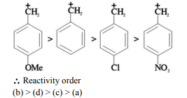 Comparison of four para-substituted benzylic carbocations showing OMe most stabilizing, then unsubstituted, then Cl, and NO2 least stabilizing, with reactivity order b greater than d greater than c greater than a.