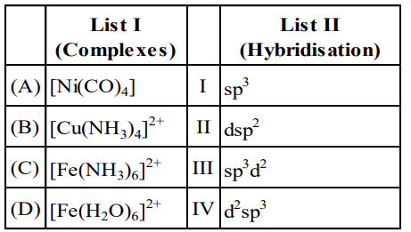 A matching table with List I containing complexes A to D and List II containing hybridisation types I to IV for coordination compounds.