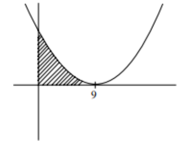 A parabola opening upward touches the x-axis at x equals 9, with the shaded region between x equals 0 and x equals 9 under the curve and above the x-axis.