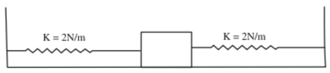 A block between two springs fixed to opposite walls, each spring labeled K = 2 N/m, showing the horizontal oscillation setup.