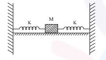 A block labeled M placed on a horizontal frictionless table between two identical springs labeled K, each attached to rigid walls on both sides.