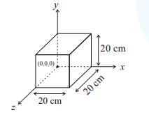 A cube of side 20 cm is shown with x, y, z axes through one corner labeled (0,0,0). The rightward edge is along x, vertical edge along y, and slanted base edge along z.