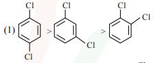 Three dichlorobenzene isomers arranged in an order sign with para-dichlorobenzene first, then meta-dichlorobenzene, then ortho-dichlorobenzene.