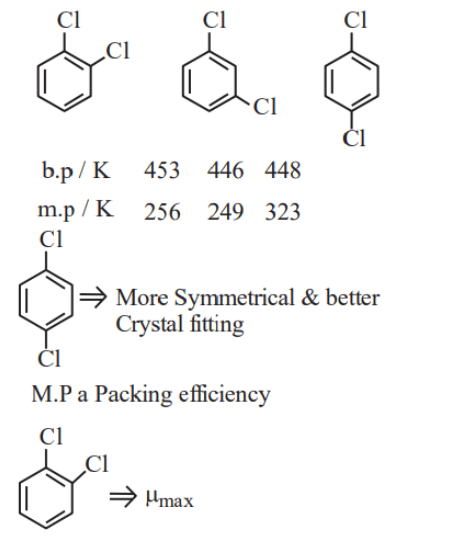 Comparison of ortho, meta and para dichlorobenzene with boiling points 453, 446, 448 K and melting points 256, 249, 323 K, highlighting better crystal fitting of para isomer.