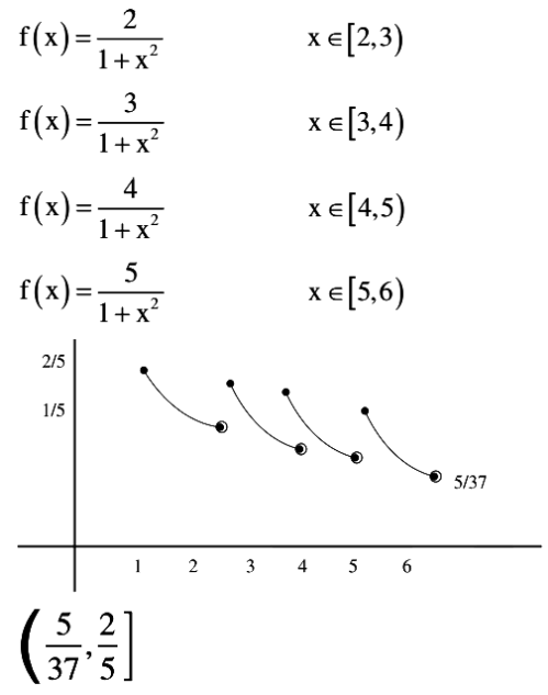 Piecewise graph showing f(x)=2/(1+x^2) on [2,3), 3/(1+x^2) on [3,4), 4/(1+x^2) on [4,5), and 5/(1+x^2) on [5,6), with endpoint behavior and range marked.
