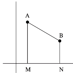 Two sketches showing the original circle with center marked at (2,3), tangent at (3,2), shifted center positions, and trapezium AMNB with perpendiculars to the x-axis.