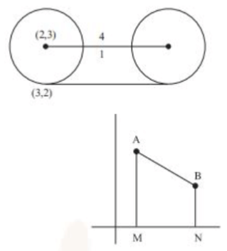 Diagram showing two equal circles, one shifted along a tangent, with centers joined, and a second sketch of trapezium AMNB above the x-axis.