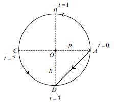 A circular path with center O, starting point A at right, B at top, C at left, D at bottom, and times t=0,1,2,3 marked at successive quarter points.