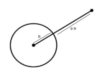 A circular earth is shown with a radius marked R from the center to the surface, and a point outside along the same line at height 9R above the surface.