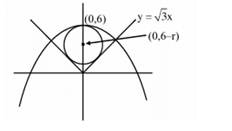 Sketch showing the parabola y = 6 - x squared, the lines y = root 3 x and y = minus root 3 x, and a circle centered at (0, 6-r) tangent to them.