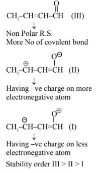 Three resonance structures of CH3CH=CHCHO labeled III, II, and I with charge placements and notes comparing their relative stability.