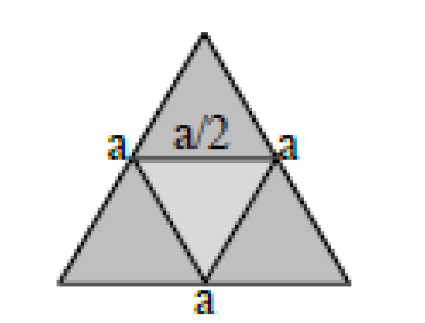 An equilateral triangle with an inner medial triangle formed by joining midpoints; outer side labels are a and the inner top segment is labeled a/2.