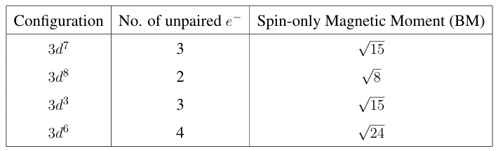 Table comparing 3d7, 3d8, 3d3 and 3d6 configurations with number of unpaired electrons and spin-only magnetic moments sqrt15, sqrt8, sqrt15 and sqrt24 respectively.