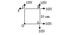 Square lamina OABC of side 10 cm pivoted at O, with 10 N forces at A and B, and unknown force F at C acting leftward.