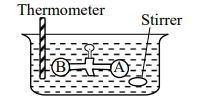 Two connected vessels A and B immersed in a water bath, with a thermometer on the left and a stirrer on the right, showing the apparatus used for gas expansion through a stopcock.